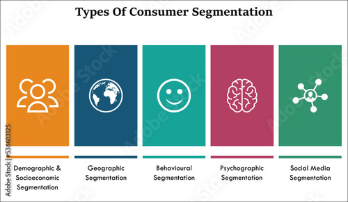 five Types of consumer segmentation with icons in an infographic template