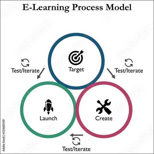 E-Learning Process Model with Icons in an Infographic template