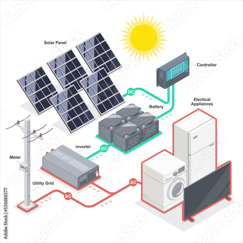 solar cell solar plant energy equipment component on grid inverter system diagram vector ecology power illustrations isometric