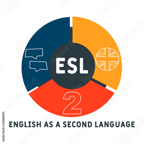 esl - english as a second language acronym. business concept background. vector illustration concept with keywords and icons. lettering illustration with icons for web banner, flyer, landing pag