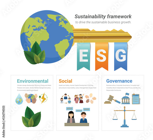 Key of Sustainable business, ESG concept- Environmental, Social, Governance, Business investment analysis model, Socially responsible investing strategy, Corporate sustainability performance. 