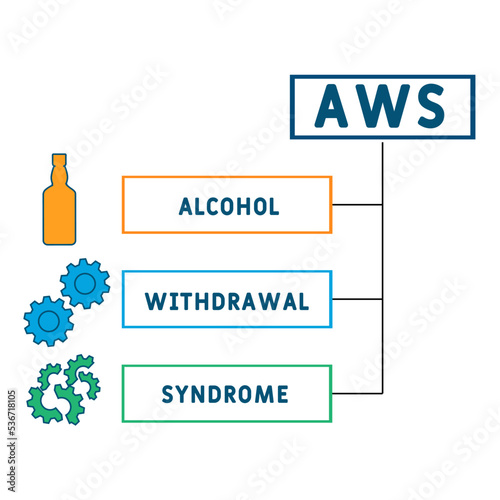 AWS - Alcohol Withdrawal Syndrome acronym. business concept background.  vector illustration concept with keywords and icons. lettering illustration with icons for web banner, flyer, landing page