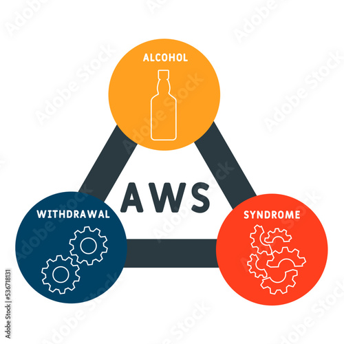 AWS - Alcohol Withdrawal Syndrome acronym. business concept background.  vector illustration concept with keywords and icons. lettering illustration with icons for web banner, flyer, landing page