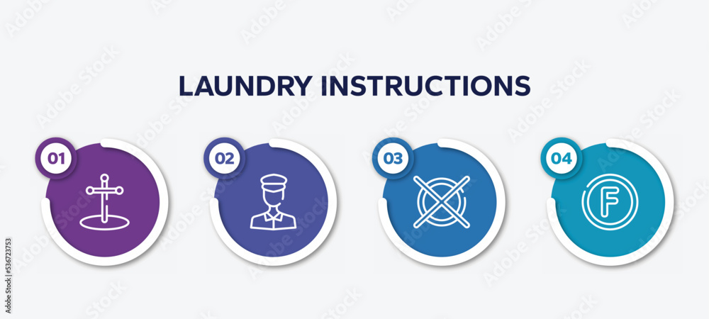 infographic element template with laundry instructions outline icons such as cross stuck in ground, policeman figure, do not dry clean, petroleum solvent vector.