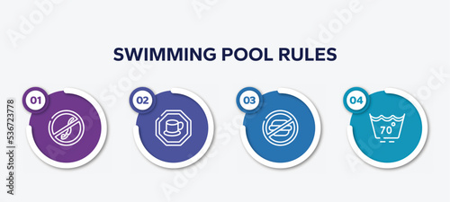 infographic element template with swimming pool rules outline icons such as no diving, cafe bar, not allowed snacks, null vector.