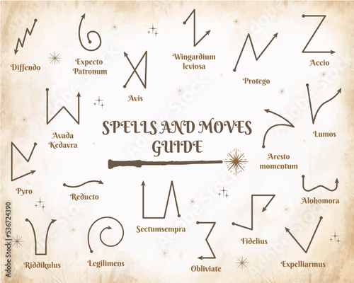 Photo A guide to spells and wand movements in a school of magic