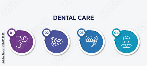 infographic element template with dental care outline icons such as bad breath, lovely aid band, veneer, canine vector.