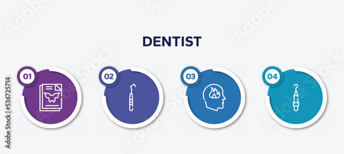 infographic element template with dentist outline icons such as inkblot test, dental probe, emotions, periodontal scaler vector.