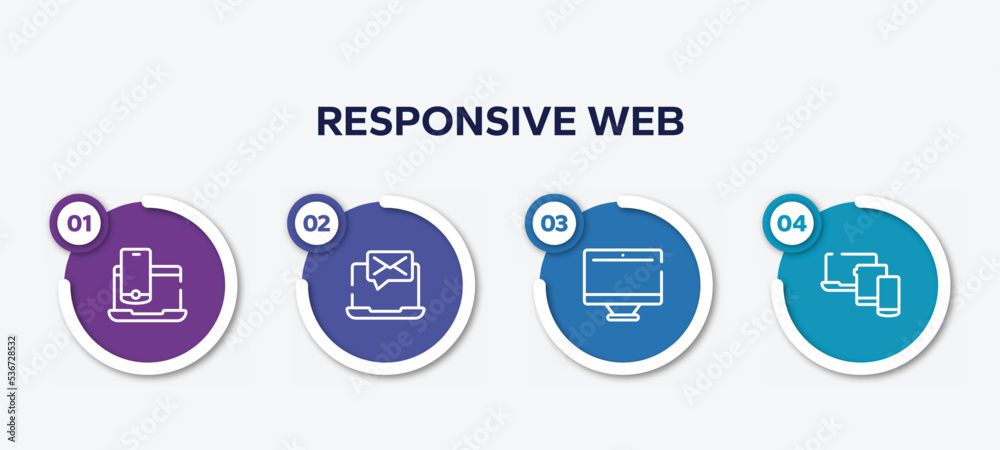 infographic element template with responsive web outline icons such as laptop and smartphone, message on laptop, monitors, three devices connected vector. infographic element template with responsive web outline icons such as laptop and smartphone, message on laptop, monitors, three devices connected vector.