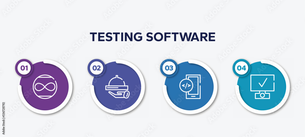 infographic element template with testing software outline icons such as unlimited, hotel service, mobile development, deployment vector.