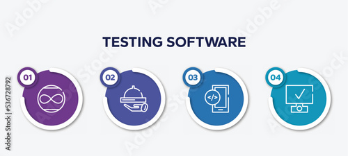 infographic element template with testing software outline icons such as unlimited, hotel service, mobile development, deployment vector.