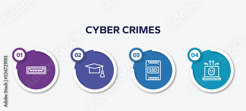 infographic element template with cyber crimes outline icons such as usb port, graduation cap, ssd, dangerous vector.