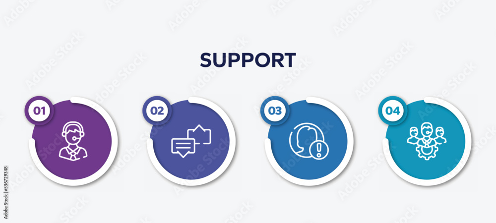 infographic element template with support outline icons such as call centre, discuss issue, end user problem, technical support team vector. infographic element template with support outline icons such as call centre, discuss issue, end user problem, technical support team vector.