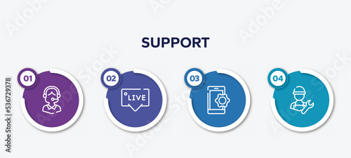 infographic element template with support outline icons such as operator avatar, live chat support, smarphone tings, repair expert vector.
