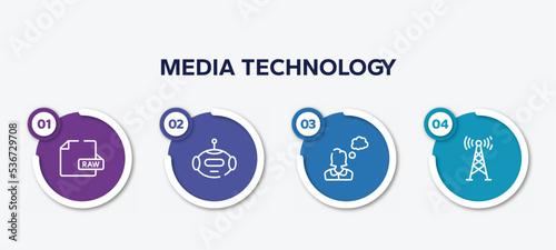 infographic element template with media technology outline icons such as raw file, bot, thoughtful, telecommunication vector.