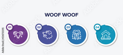 infographic element template with woof woof outline icons such as ram, border collie dog head, long haired dog head, dog kennel vector.