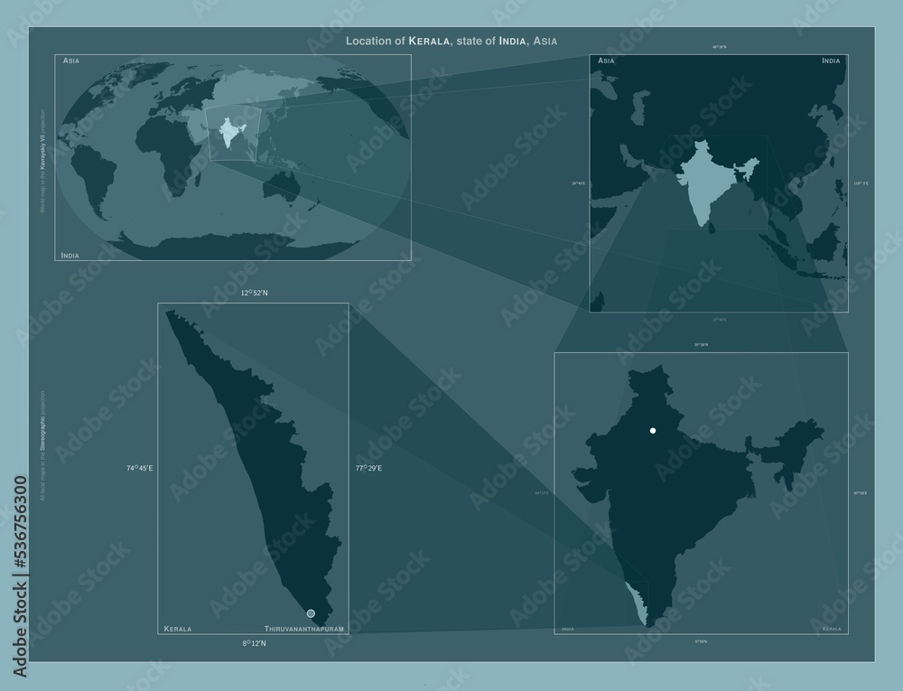 Kerala visual data 7