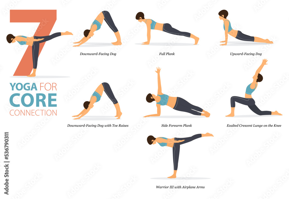 7 Yoga poses or asana posture for workout in core connection concept. Women  exercising for body stretching. Fitness infographic. Flat cartoon vector  Stock Vector