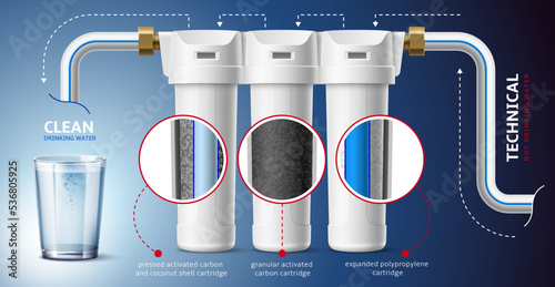 Realistic water filter infographic. Aqua purification system, granular activated charcoal and coconut shell fillers, filtration process, promotional banner, 3d elements, utter vector concept