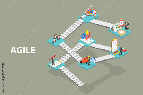3D Isometric Flat Vector Conceptual Illustration of Agile Methodology, Software Development Approach