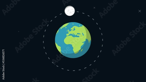moon flying around earth in space animation, 4k motion animation