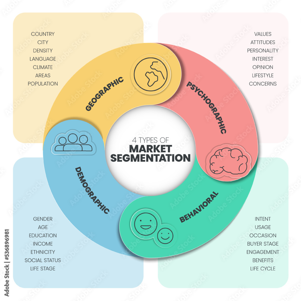 Fototapeta premium Market segmentation presentation template vector illustration with icons has 4 process such as Geographic, Psyhographic, Behavioral and Demographic. Marketing analytic for target strategy concepts.