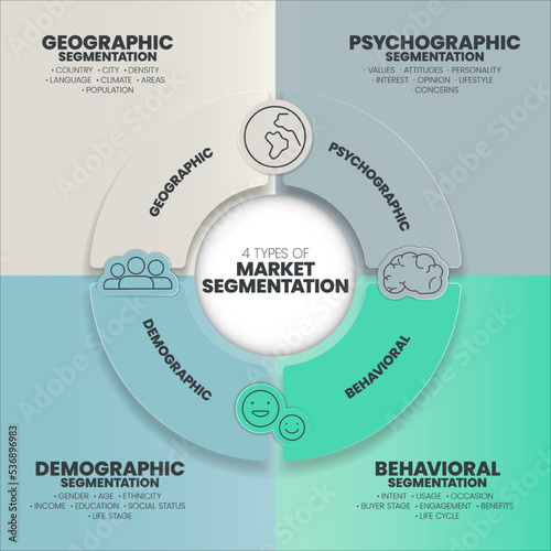 Market segmentation presentation template vector illustration with icons has 4 process such as Geographic, Psyhographic, Behavioral and Demographic. Marketing analytic for target strategy concepts.