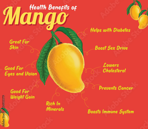 Health Benefits of Mango. Fresh Fruit. Mangoes. Seasonal Fruit