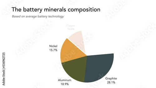 The key battery metals and minerals composition
