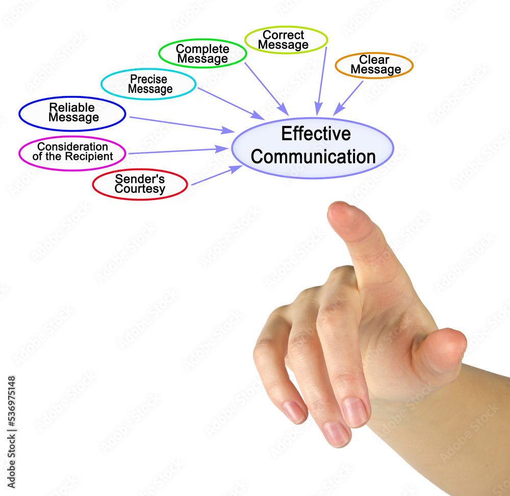 Seven Drivers of Effective Communication Seven Drivers of Effective Communication