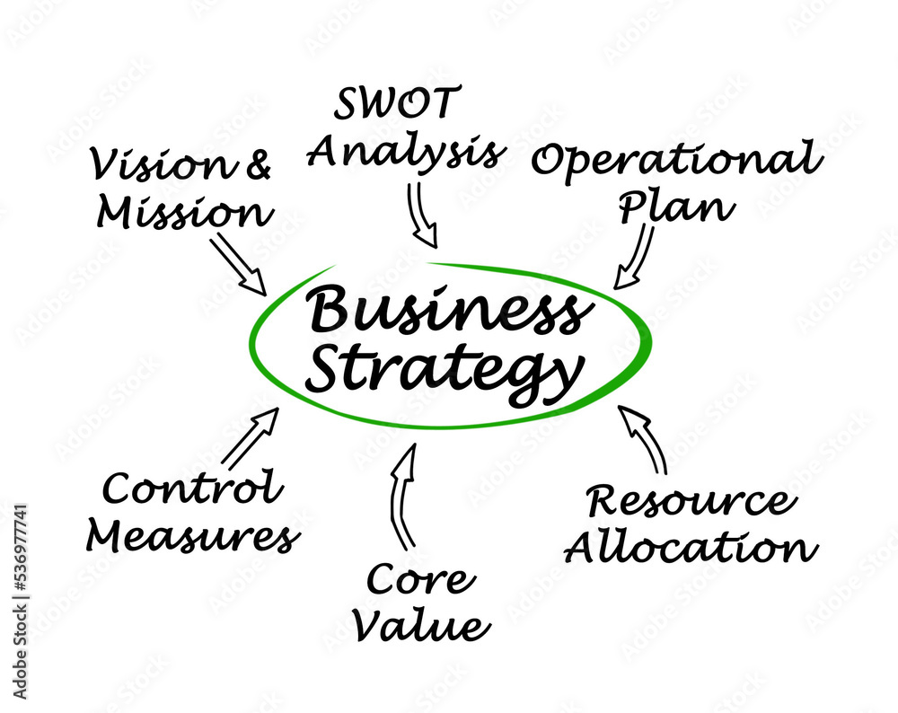 Six Parameter Influencing Business Strategy Six Parameter Influencing Business Strategy