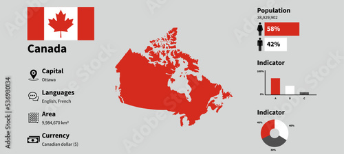 Canada country information, Canada infographics, dashboard vector