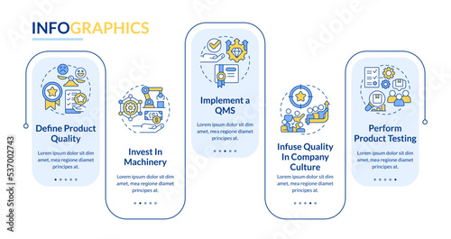 Improving product quality rectangle infographic template. Brand. Data visualization with 5 steps. Editable timeline info chart. Workflow layout with line icons. Lato-Bold, Regular fonts used