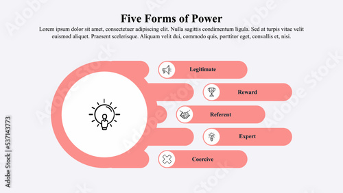 Infographic template of five forms of power.