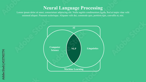 Infographic template of Natural Language Processing.