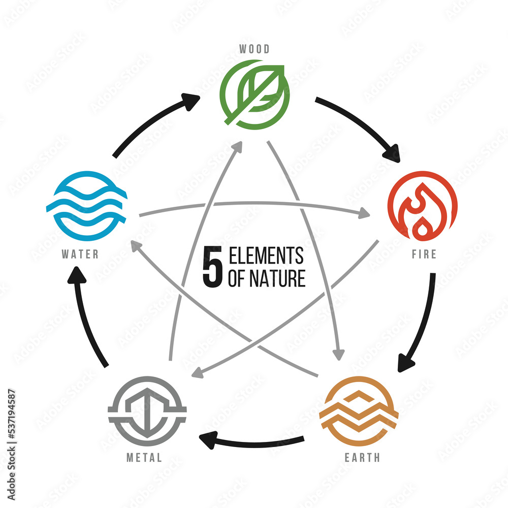 5 Elements Of Nature Symbols