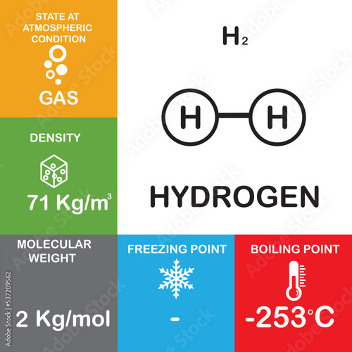 H2 molecule Properties and Chemical Compound Structure water consist of boiling point, phase, density, freezing point and molecular weight gas hydrogen