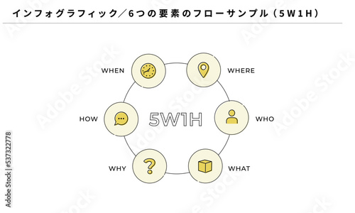 インフォグラフィック、6つの要素のフローサンプル、5W1Hのアイコン、ベクター