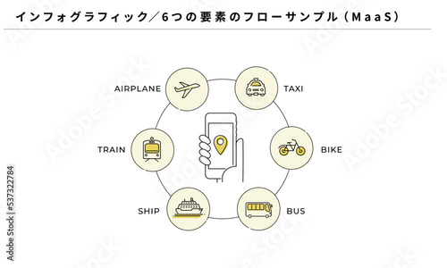 インフォグラフィック、6つの要素のフローサンプル、MaaSのアイコン、ベクター
