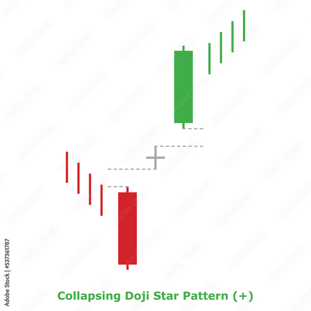 Collapsing Doji Star Pattern (+) Green & Red - Square Collapsing Doji Star Pattern (+) Green & Red - Square
