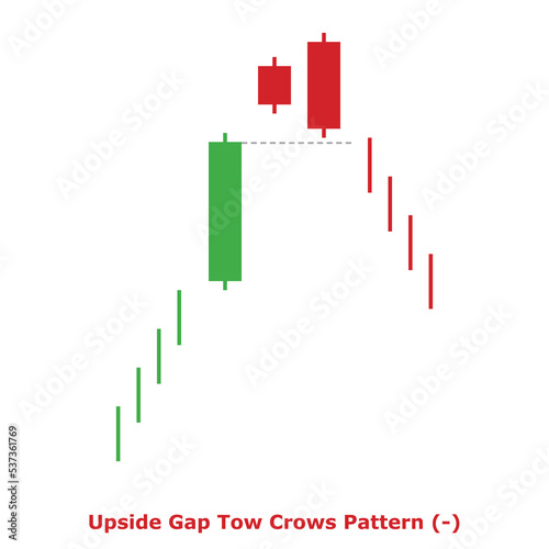 Upside Gap Tow Crows Pattern (-) Green & Red - Square