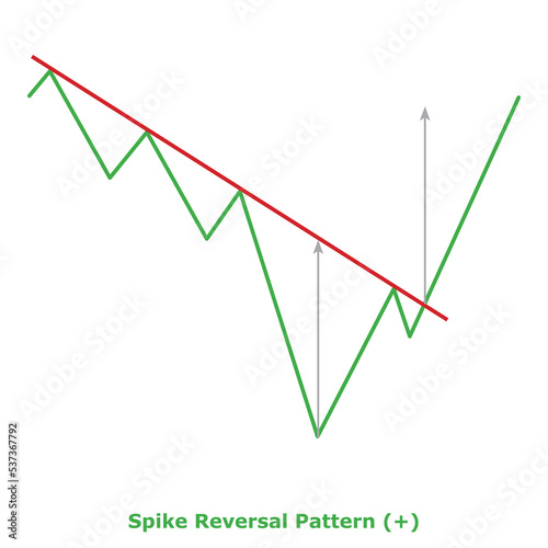 Spike Reversal Pattern (+) Green & Red