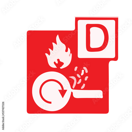different class of fires. class D fire with a pan on fire. Flaming of fire in a pan. Classes of fire and class D fire with fry pan for hazardous fire safety icons and safety signs and symbols.