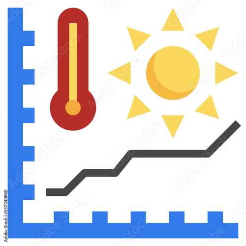 global warming