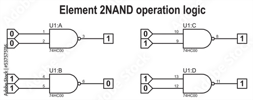 Vector diagram of the operation of the logical element 2NAND.
Element 2 NAND operation logic. Digital logic gates.