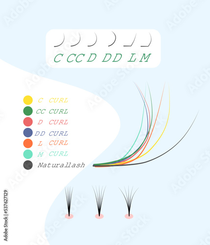Eyelash extension training poster. Tips and tricks for eyelash extensions. eyelash extension information Correct and incorrect fastening.