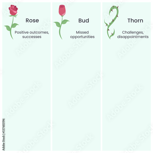 Rose, bud, thorn retrospective technique template