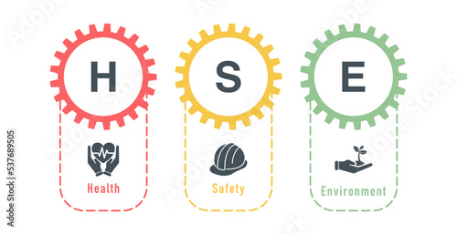 Banner Safety, Health, Environment . or HSE Concept . Is the responsibility or agency concerning occupational health, safety and environment within the factory. (illustration. vector. flat, clip art).