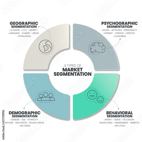 Market segmentation presentation template vector illustration with icons has 4 process such as Geographic, Psyhographic, Behavioral and Demographic. Marketing analytic for target strategy concepts.
