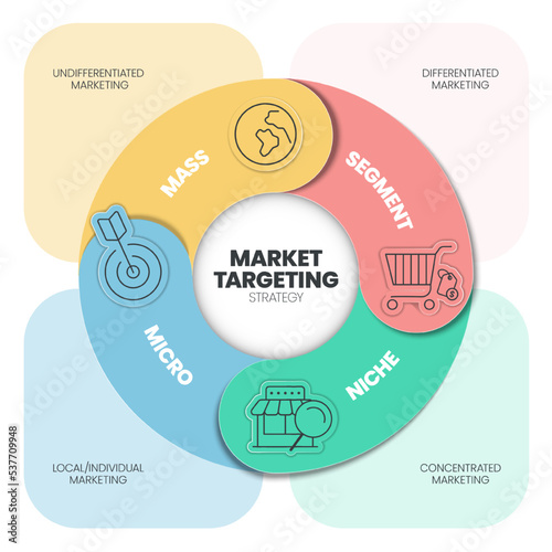 Market Targeting infographic presentation template with icons has 4 steps process such as Mass marketing, Segment market, Niche and Micro marketing. Marketing analytic for target strategy concepts.